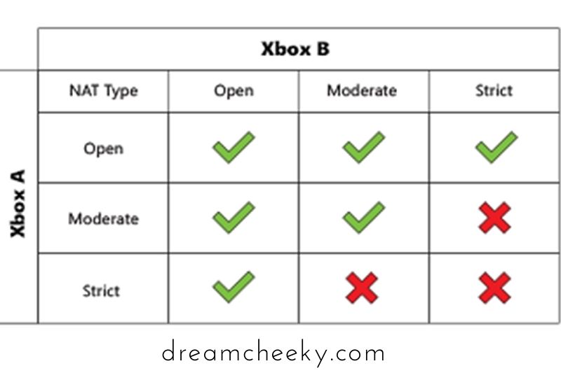 How To Change NAT Type Xbox Series X